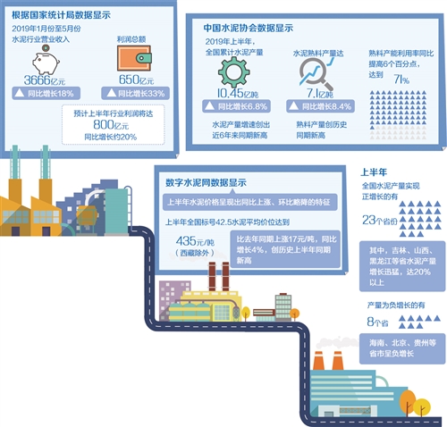 水泥市場穩(wěn)定 全年效益看好