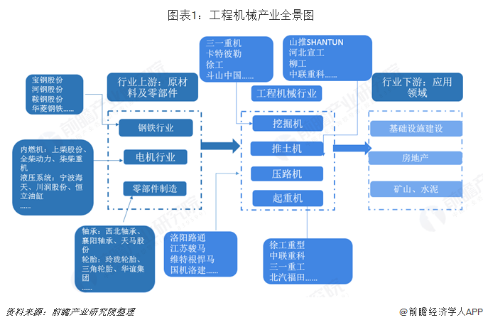 工程機(jī)械種類繁多，市場(chǎng)格局分為四大梯隊(duì)