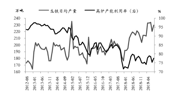 四季度鋼材價格先揚(yáng)后抑