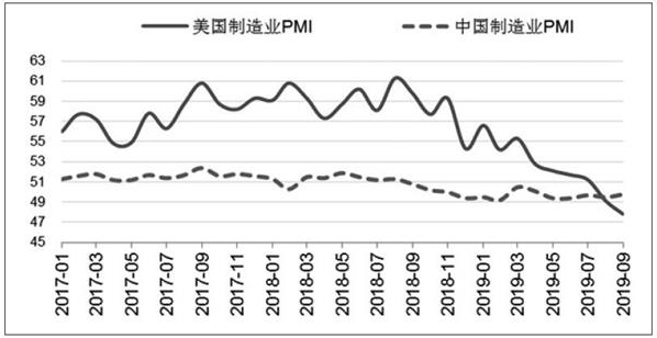 四季度鋼材實際需求季節(jié)性下滑 鋼價前景不容樂觀