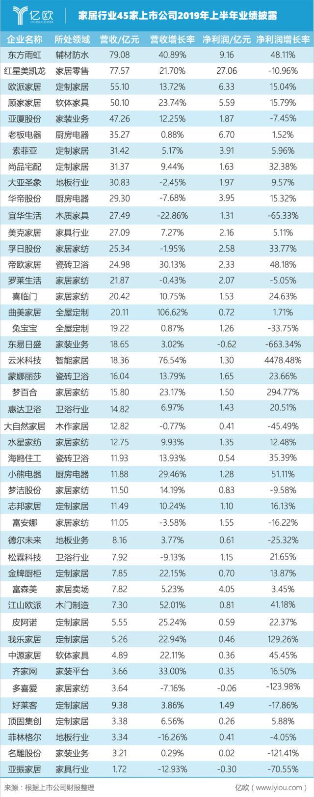 超4萬億的家居建材市場，誰才是最聚焦用戶價值的企業(yè)？