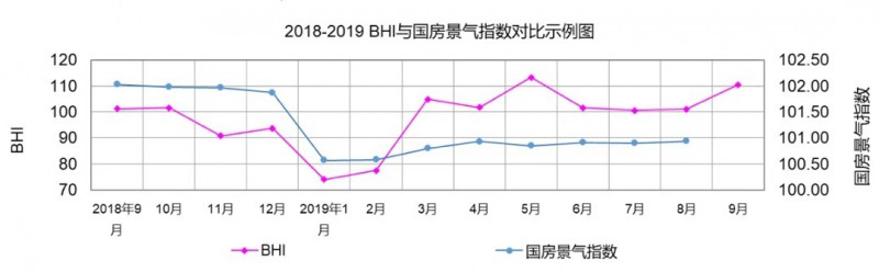 9月建材家居賣場銷售額超980億，環(huán)比上漲超兩成