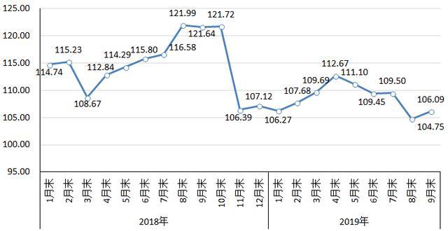 2019年9月國內(nèi)外鋼材市場價格運行情況及10月鋼價走勢分析