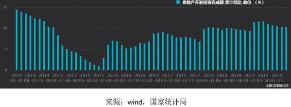 水泥價格居高不下 房地產開發(fā)投資力度不減 中國建材望迎發(fā)展機遇