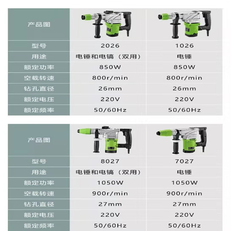 電錘電鎬型號(hào)產(chǎn)品詳情 (2)