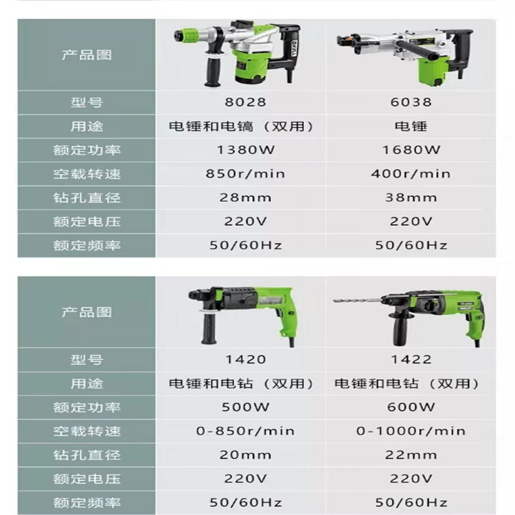 電錘電鎬型號(hào)產(chǎn)品詳情 (3)