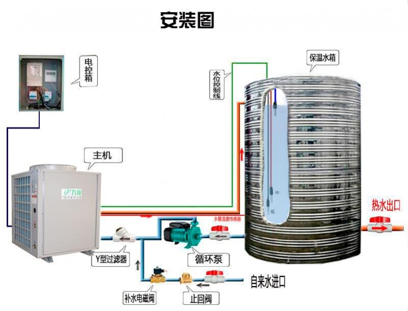 九恒安裝示意圖