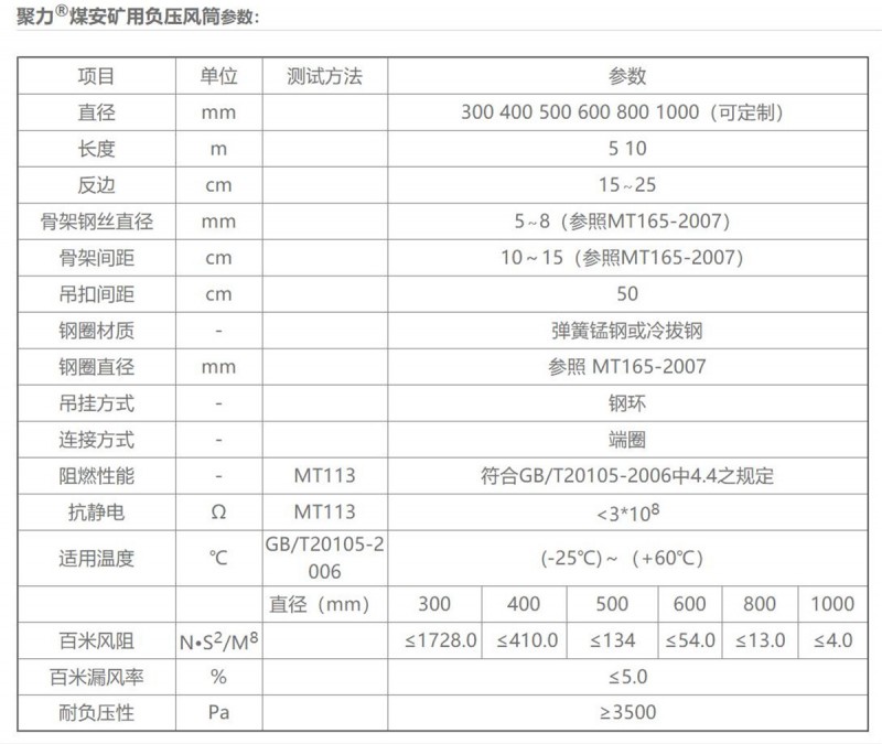 煤安礦用負壓風(fēng)筒01