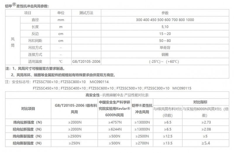 煤安礦用抗沖擊風(fēng)筒01