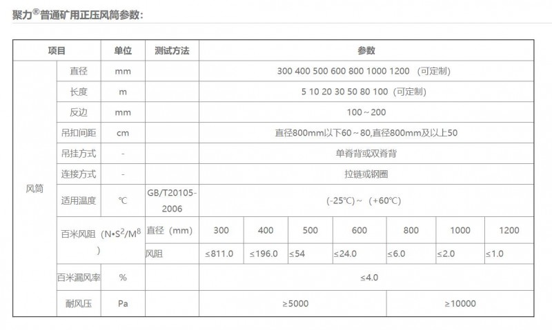 礦用正壓風(fēng)筒01