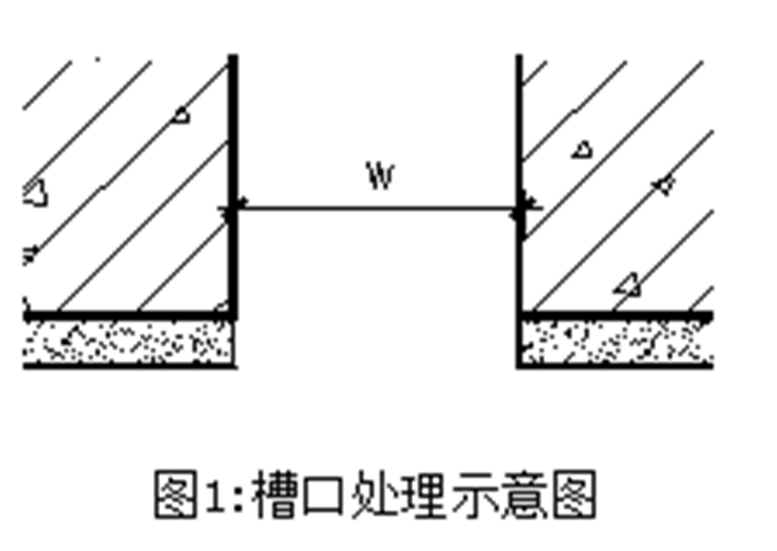 縫寬示意圖