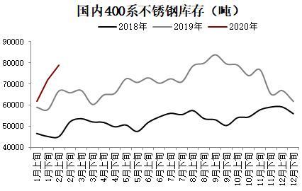 鋼鐵16