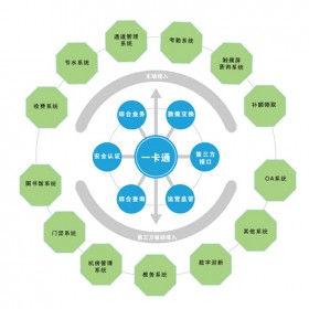 智能門禁企業(yè)一卡通系統(tǒng)安裝廠家