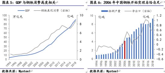 鋼鐵5