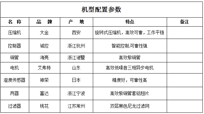 富達烘干機參數(shù)2