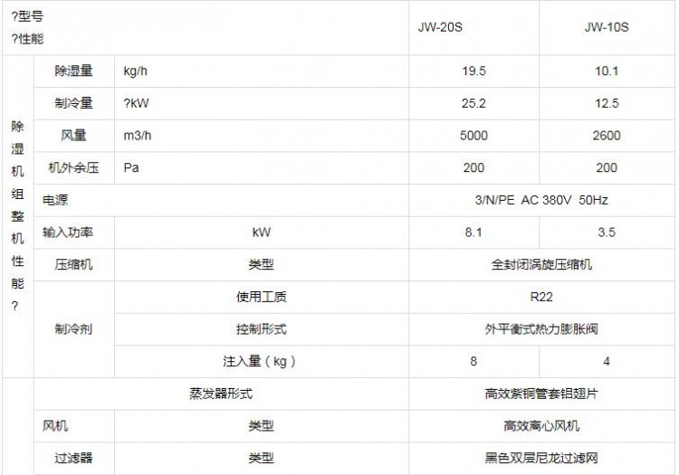 防爆除濕機(jī)參數(shù)1_proc