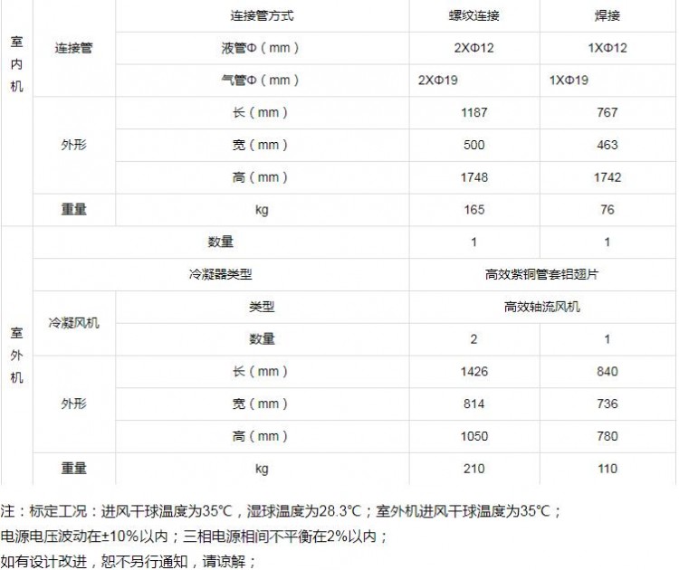 防爆除濕機(jī)參數(shù)2_proc