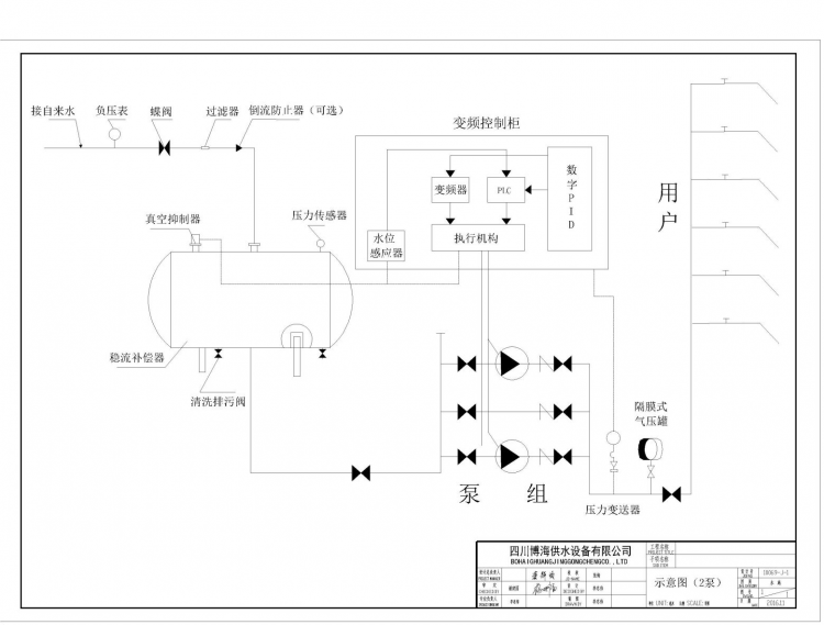 無負壓供水設(shè)備的工作原理及適用范圍