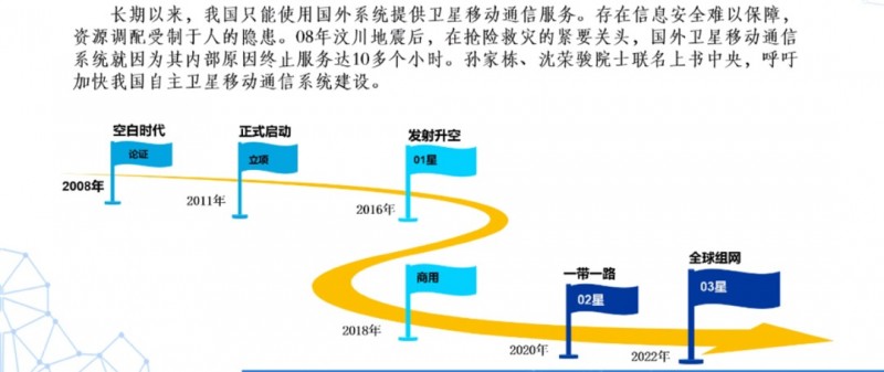 我國(guó)天通一號(hào)衛(wèi)星電話覆蓋范圍，業(yè)務(wù)終端設(shè)備及建設(shè)背景