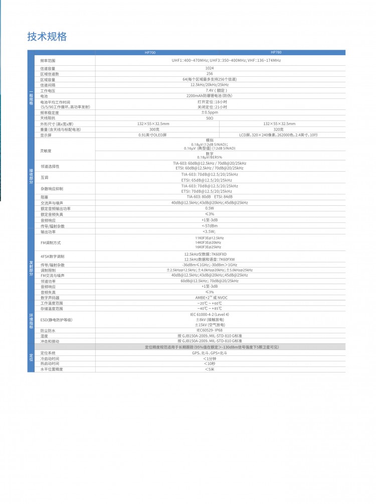 CN_HP7 CQST系列_數(shù)字防爆對(duì)講機(jī)_彩頁 (1)-6