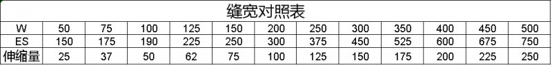 屋面變形縫縫寬對(duì)照表