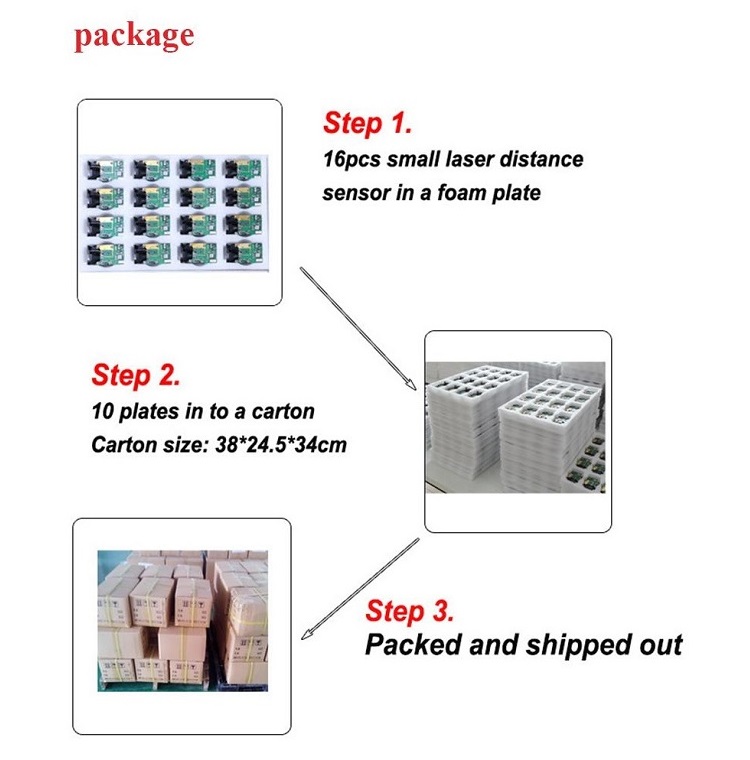 100米國產(chǎn)激光距離傳感器包裝