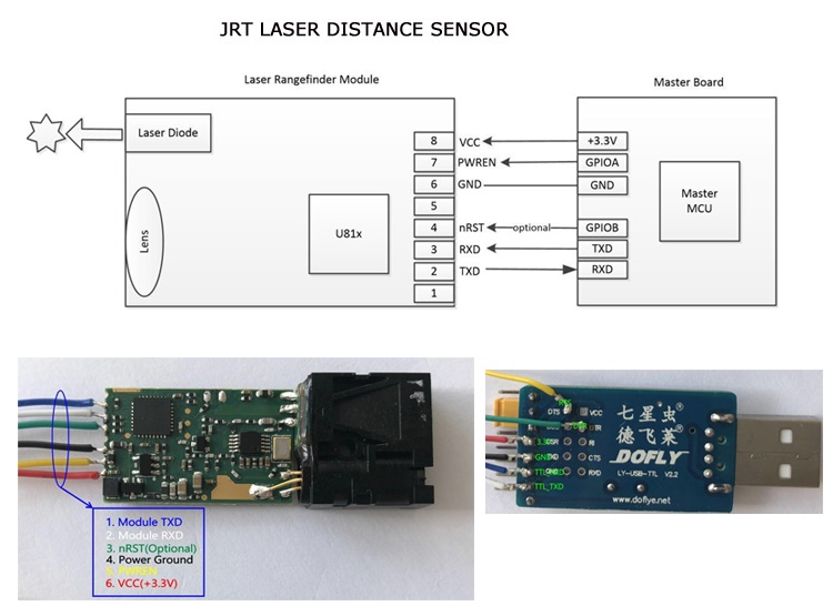 U81 MCU co<em></em>ntrol board jrt測距傳感器二次開發(fā)接口說明