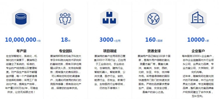 成都景瑞特科技有限公司專業(yè)生產激光測距傳感器廠家