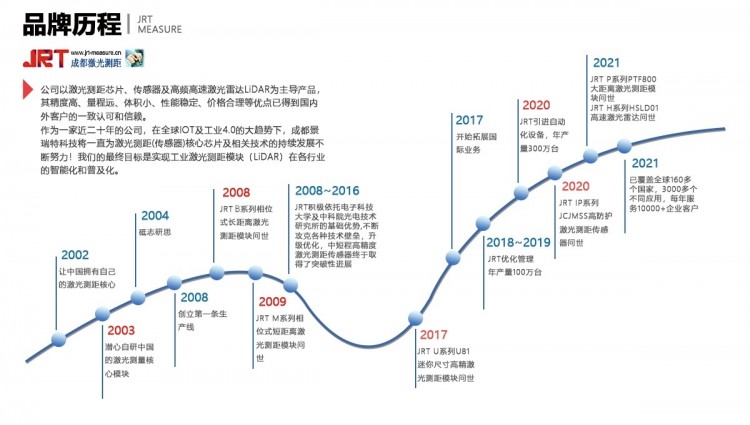 激光雷達(dá)廠家