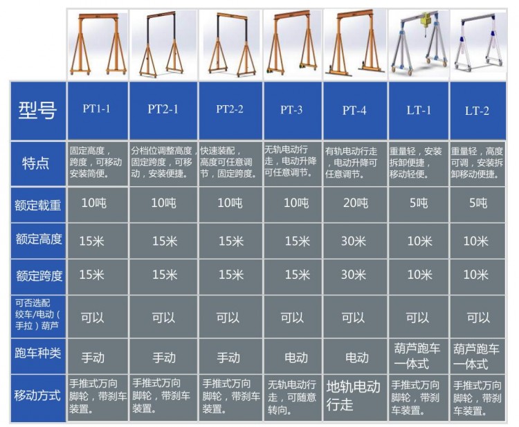 選型表