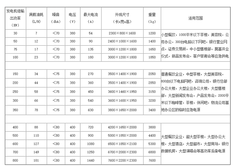 靜音發(fā)電機機組租賃技術(shù)資料4-1