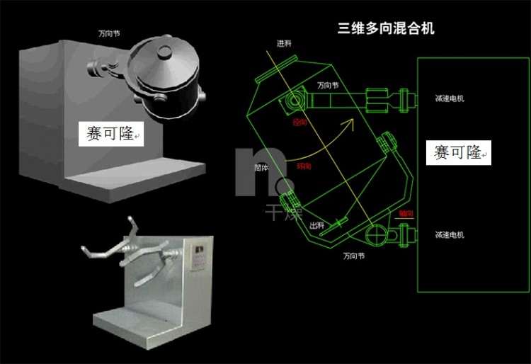 三維混合機(jī)