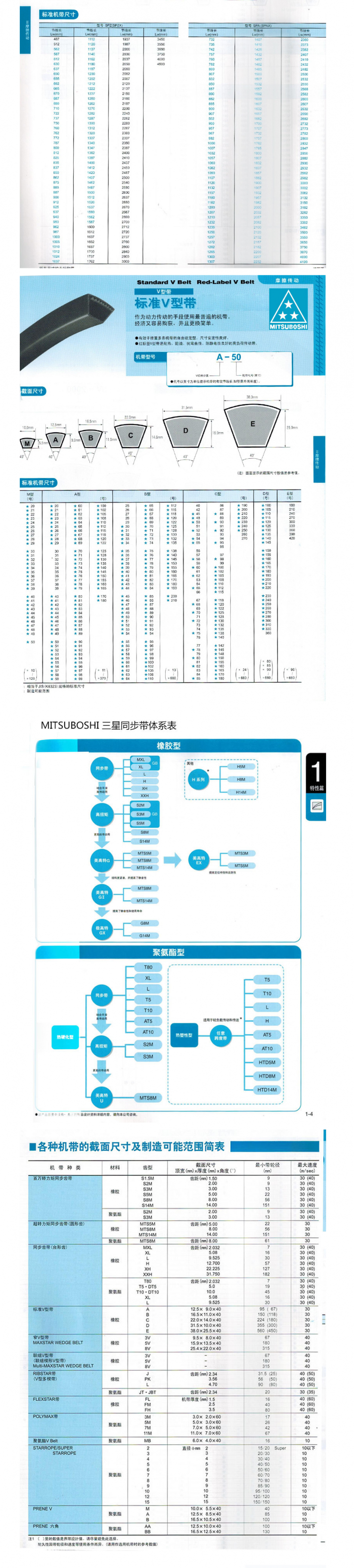 MITSUBOSHI日本三星三角帶 防靜電高轉(zhuǎn)速耐磨SPA全規(guī)格現(xiàn)貨 正品-阿里巴巴