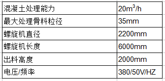 LRT622型混凝土清洗分離機屬性參數(shù)圖