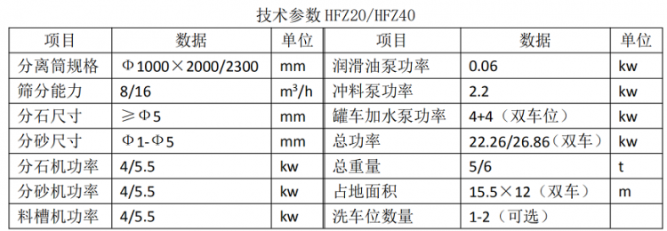 HFZ系列混凝土清洗分離機-屬性