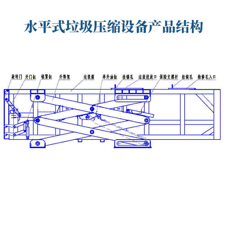 水平結(jié)構(gòu)