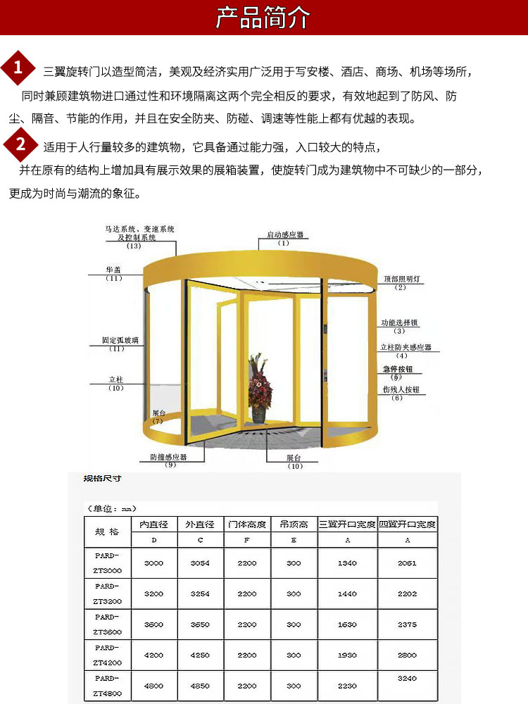 三翼旋轉門詳情頁2