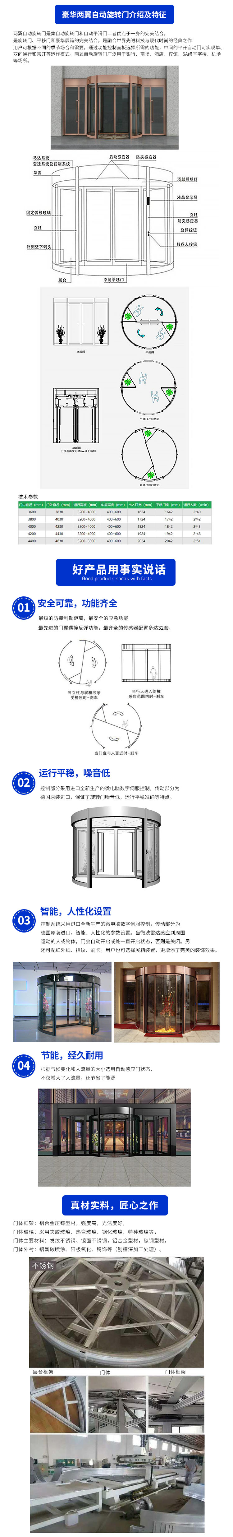 產(chǎn)品詳情2