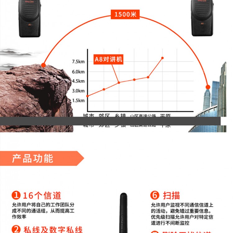 宜賓屏山縣摩托羅拉（Motorola）A8i對(duì)講機(jī)商用大功率安保手臺(tái)2400毫安酒店安保無線手臺(tái)A8i遠(yuǎn)距離手持對(duì)講機(jī)A8I對(duì)機(jī)講大功率物業(yè)安保手臺(tái)