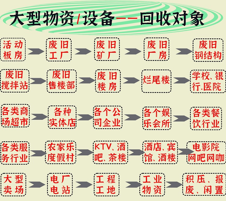 大型物資設(shè)備回收對象