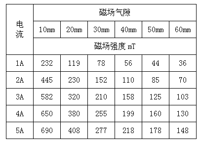 磁場(chǎng)表