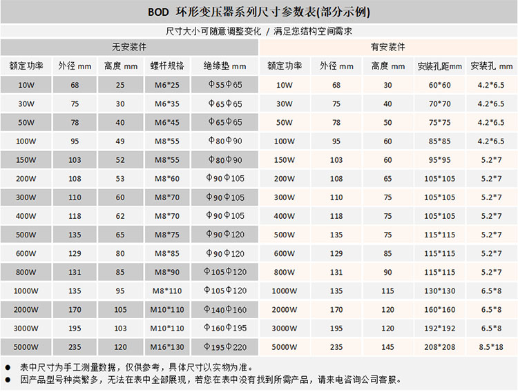 7外形尺寸3