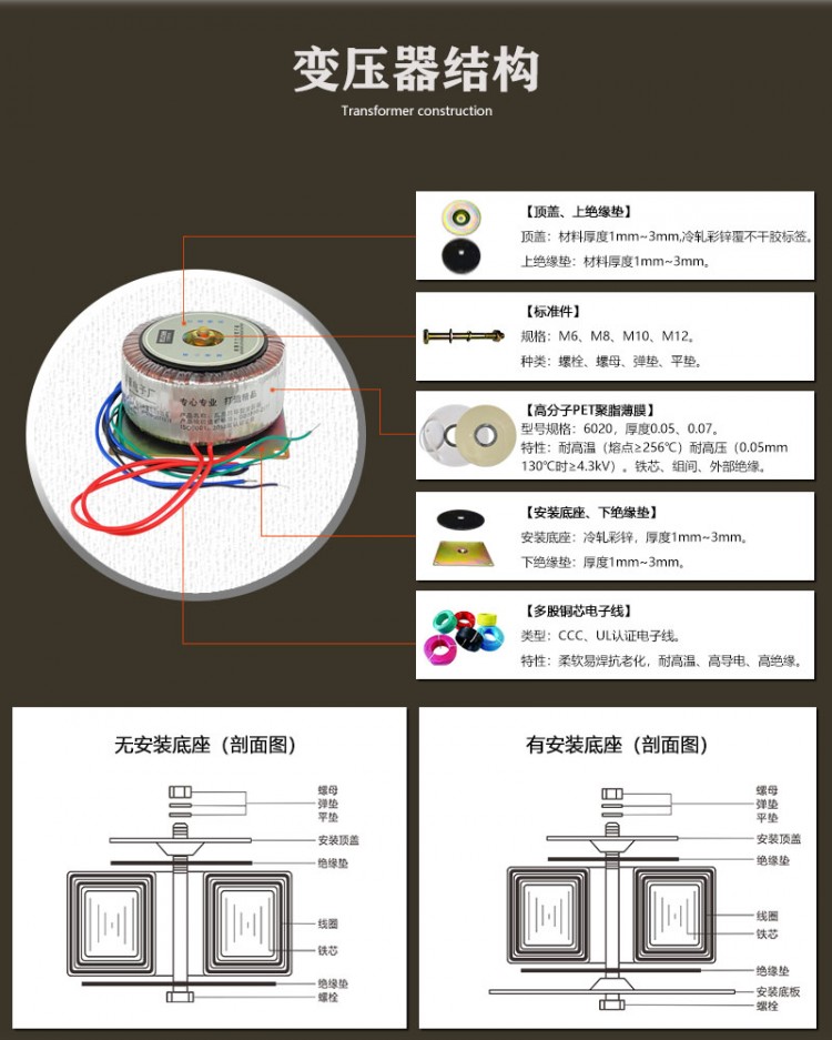 8產(chǎn)品結(jié)構(gòu)