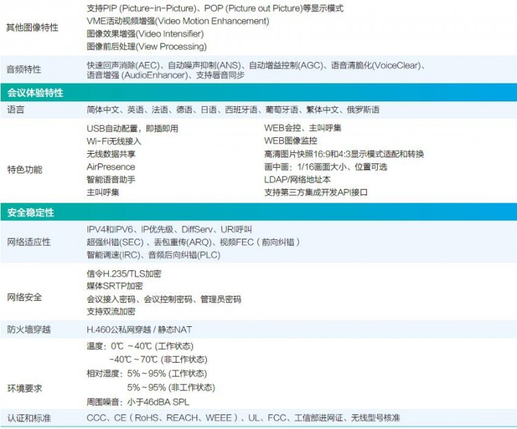 成都華為視頻會(huì)議總代理1