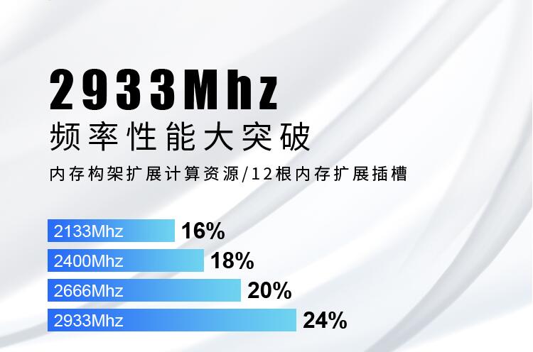 聯(lián)想SR570-2