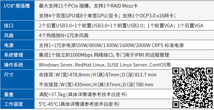 成都浪潮服務(wù)器總代理-NF5280M6 (4)