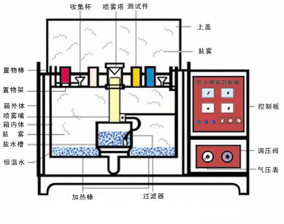 鹽霧4