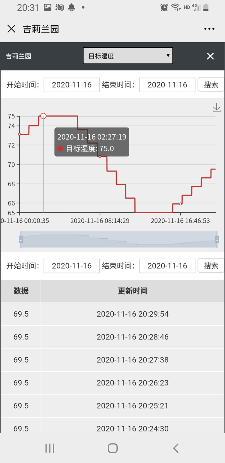 全天濕度變化曲線