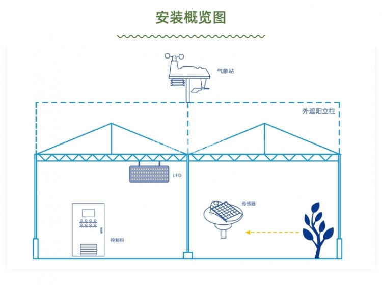 物聯(lián)網(wǎng)詳情頁(yè)_5