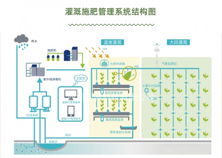 水肥一體化詳情頁_3